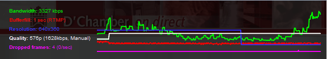 WebTVLive QualityCheck Low Bandwith